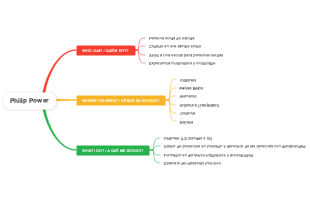Presentación Personal de Philip Power
