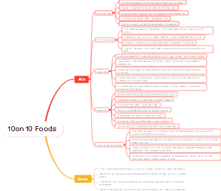 10on10 Foods: Exploring Atta and Besan Varieties