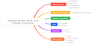 Pengertian Wilayah, Daerah, Kota, Perkotaan, Perencanaan