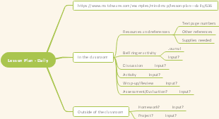 Daily Lesson Plan | Mind Map - MindMaster