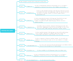 IELTS Band Descriptors