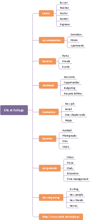 Life at College