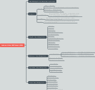 Southwest Airlines SWOT Analysis