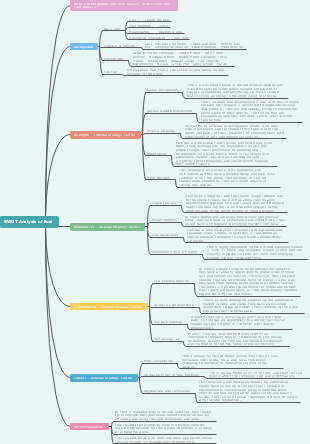 SWOT Analysis of Ford