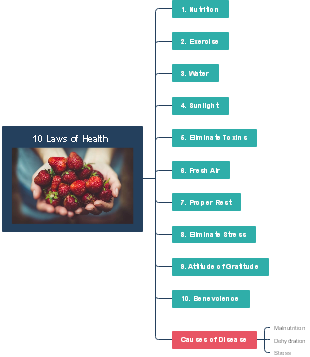 10 Laws of Health