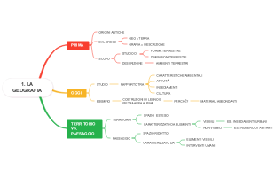 La Geografia: Prima, Oggi e Territorio vs. Paesaggio