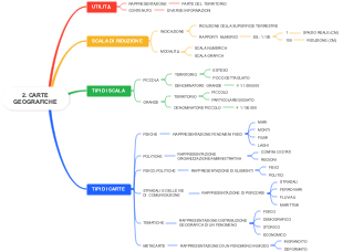 Carte Geografiche: Utilità, Scaladi Riduzione e Tipi di Scala e Carte