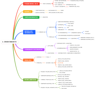 Orientamento Geografico: Strumenti e Concetti