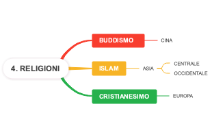 Le Religioni: Buddismo, Islam, Cristianesimo