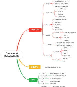 Caratteri dell'Europa: Paesaggi, Identità e Oggi
