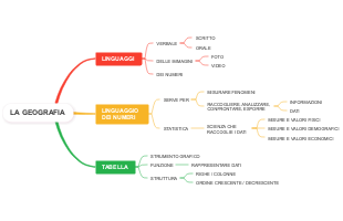 Elementi della Geografia: Linguaggi e Strumenti