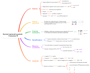 Numeri Razionali Assoluti: L'insieme ℚ