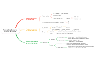 Numeri Razionali e Numeri Decimali