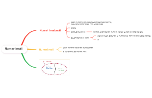 Numeri Reali