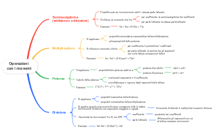 Operazioni con i Monomi