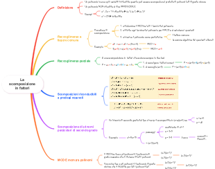 La Scomposizione in Fattori