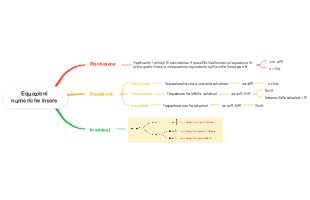 Equazioni Numeriche Intere