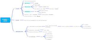 I Fiumi e i Laghi: Struttura, Idrosfera e Ciclo dell'Acqua