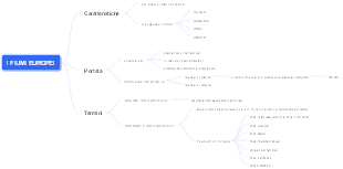 I Fiumi Europei: Caratteristiche, Portata e Termini