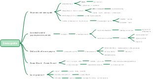 Demografia: Strumenti, Crescita, Urbanizzazione e Migrazioni