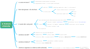 Le formule chimiche: una guida completa