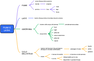 Fiumi e Laghi: Idrosfera e Ciclo dell'Acqua