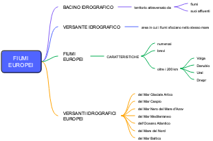 Fiumi Europei: Bacini e Versanti Idrografici