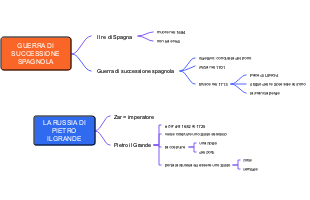 Guerra di Successione Spagnola e Russia di Pietro il Grande: Eventi Storici