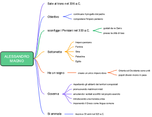 Alessandro Magno: Conquiste e Visione Imperiale