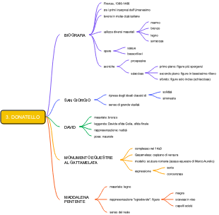 Mappa Mentale di Donatello