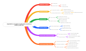 Impacto de la Corrupción en los Derechos Económicos, Sociales y Culturales