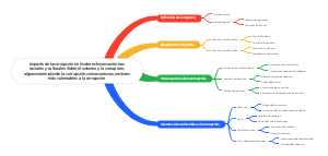 Impacto de la Corrupción en los Derechos Económicos, Sociales y Culturales