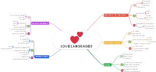 LOVE LANGUAGES