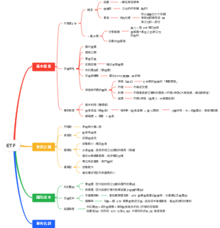 ETF 投資入門與體系化指南