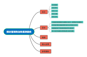 探讨台湾政治政党演变史的思维导图