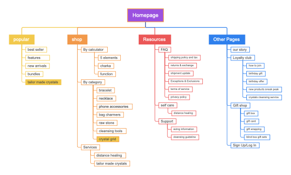 Homepage Navigation Structure