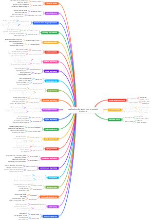 Peta Minda: Application of Psychology to Societal Problems