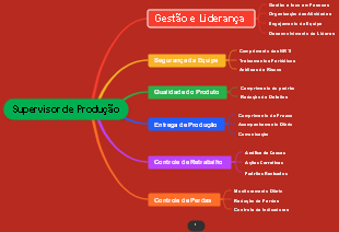 Supervisor de Produção: Gestão e Responsabilidades