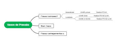 Vasos de Pressão: Inspeção e Corrosão