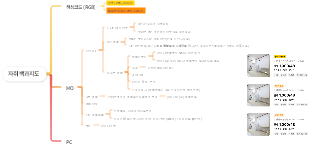 자취백과지도 - MO 플랫폼의 색상 코드와 기능 분석