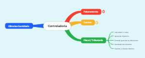 Ciências Contábeis e Suas Áreas de Atuação