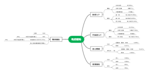 政府补助的思维导图