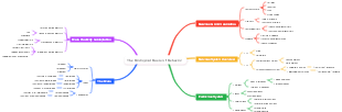 Peta Minda: The Biological Basis of Behavior