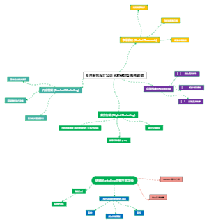 室内装修设计公司营销服务策略图