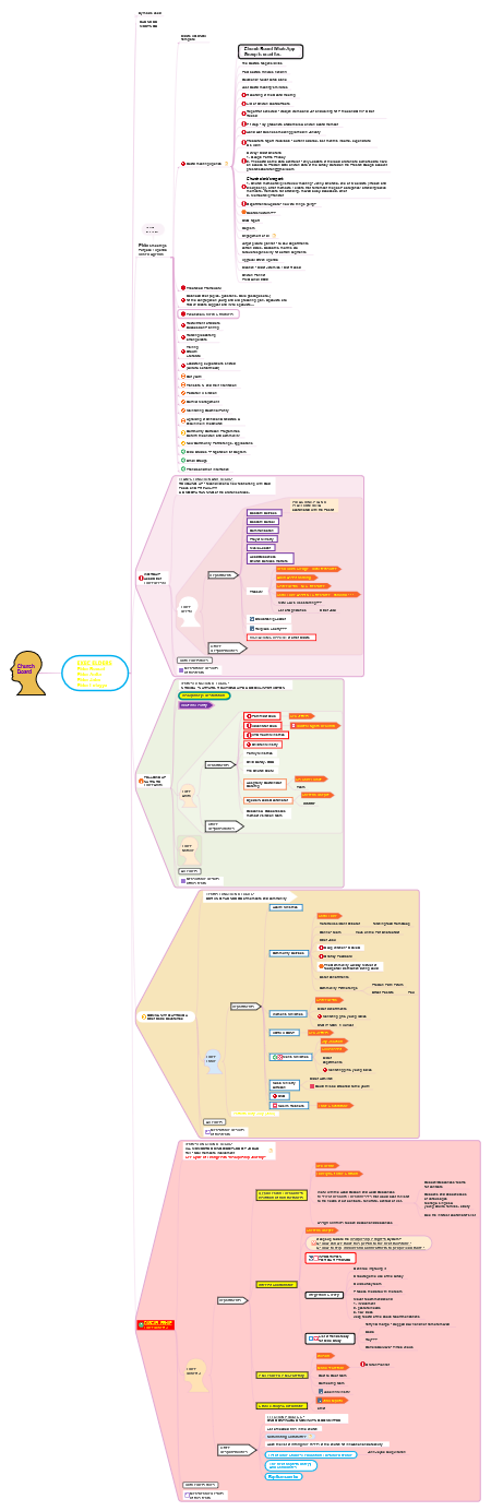 Organizational Structure and Communication Channels within a Church Board