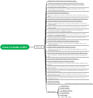 Check List Gestão de SEO