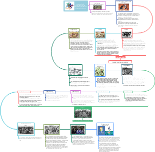 Origen de la Actividad Física, Ejercicio, Deporte y Educación Física