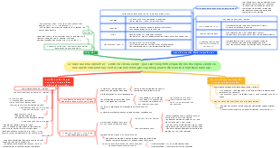 Peta Minda: Lý luận của Chủ nghĩa Mác - Lênin về cấu xá hội - giai cấp trong thời kỳ đổi mới chủ nghĩa xã hội và liên hệ với việc phát huy vai trò của liên minh giai cấp trong phát triển kinh tế ở Việ