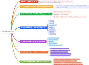 Peta Minda: Urgensi Pendidikan Nilai