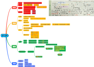  基本测量的思维导图